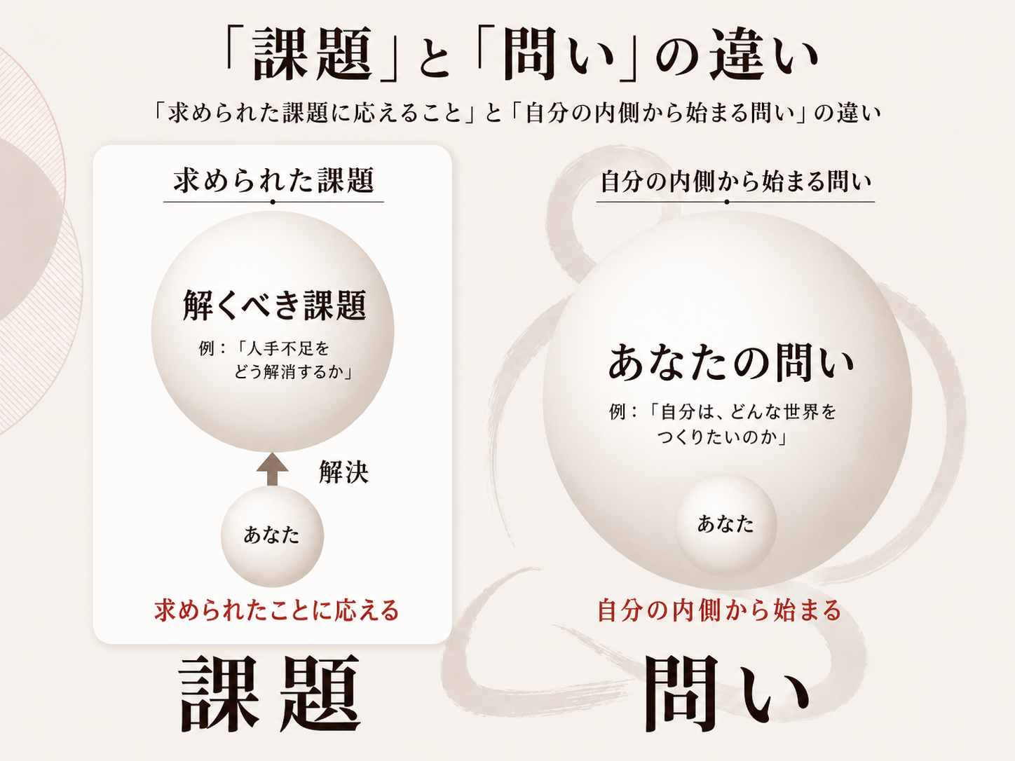 課題と問い2026-08.png