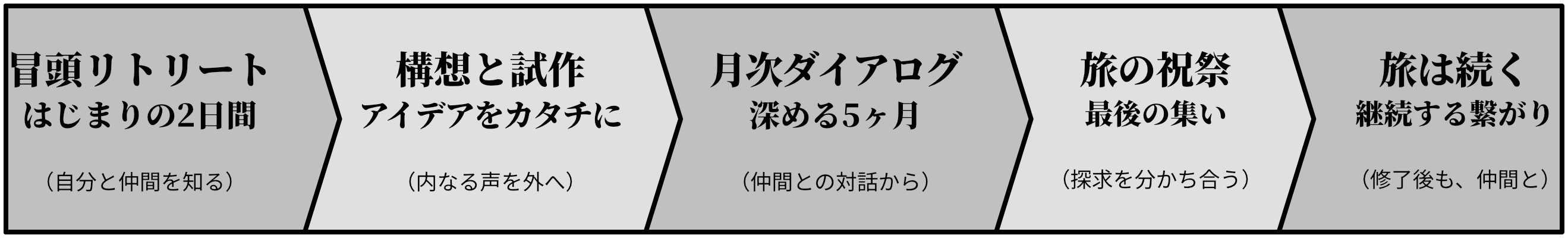 zenschoolフロー-シンプル.png