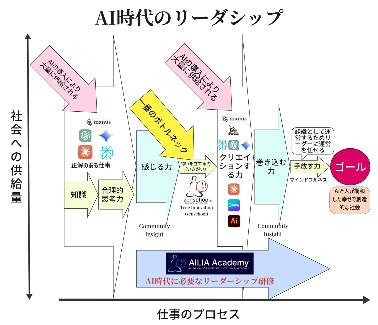 AI時代のリーダシップ.png