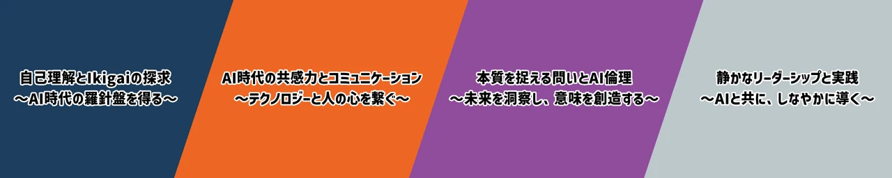 AILIA Academy4つのコアモジュール.png