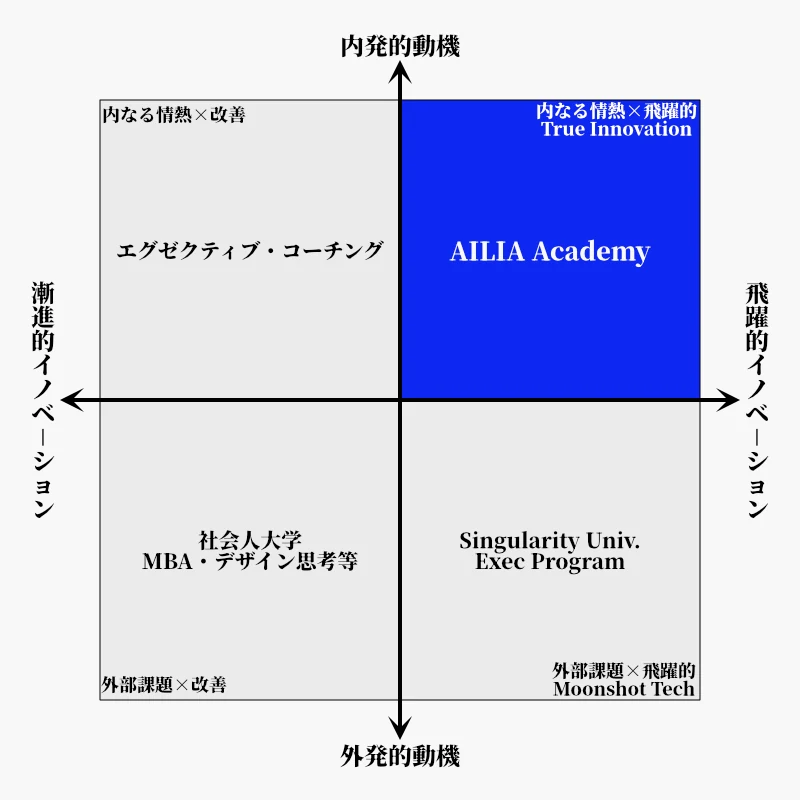 AILIA Academyポジショニングマップ-シンプル.png
