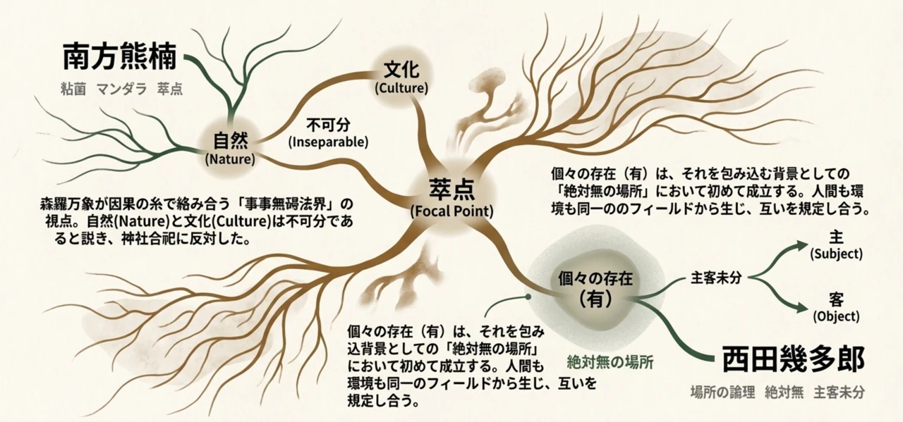 全体性を捉える知性:マンダラ的思考と「場所」の論理.jpg